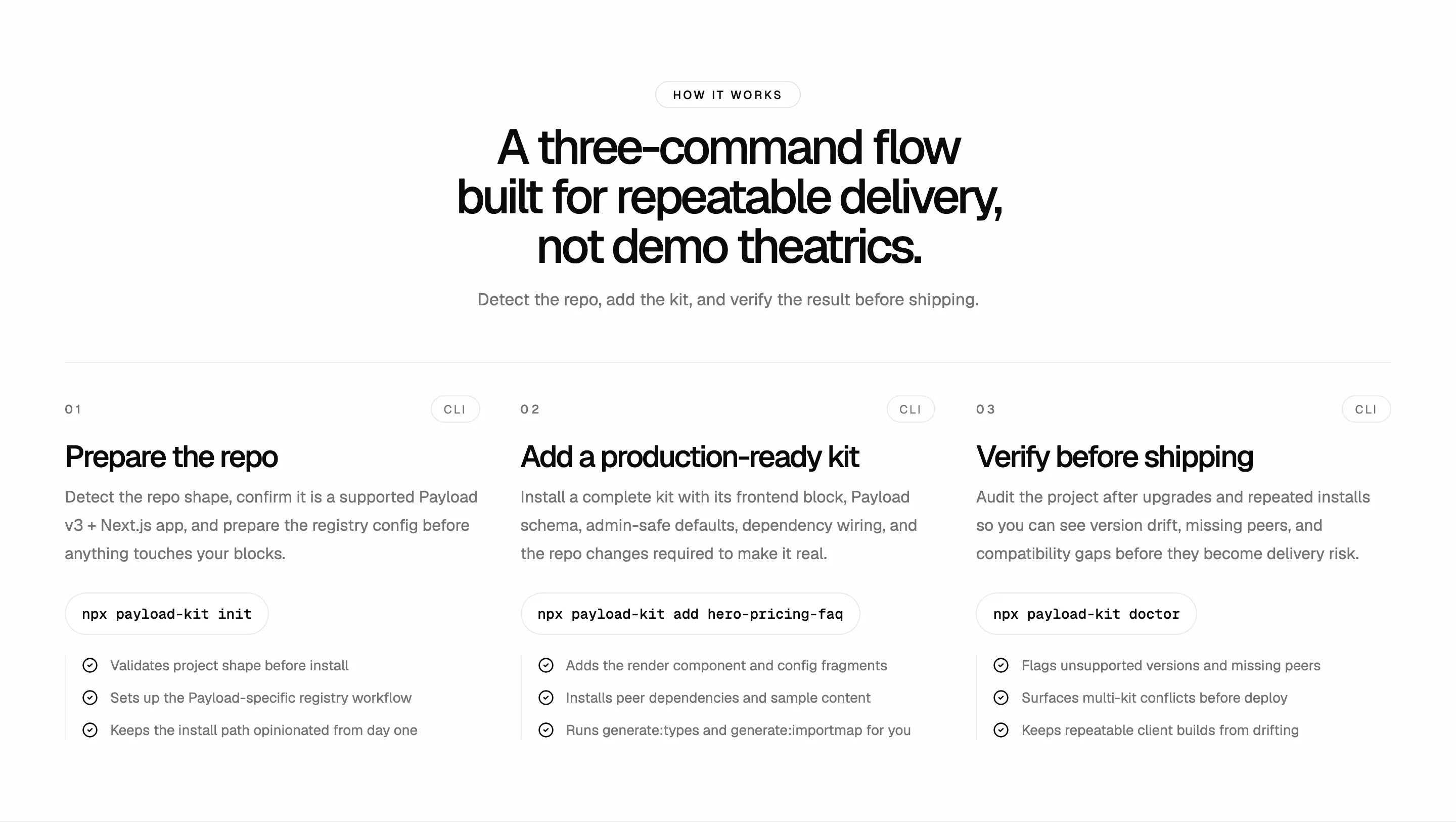 Payload Kits how-it-works section